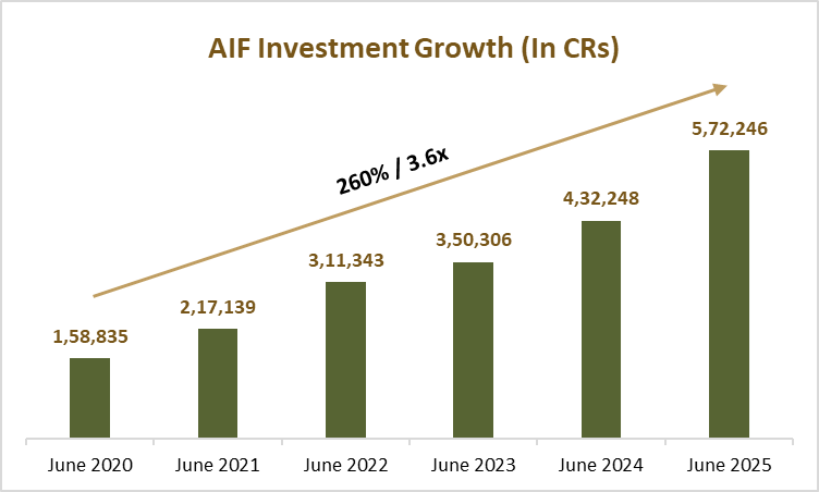 Source_ SEBI-AIF-circular